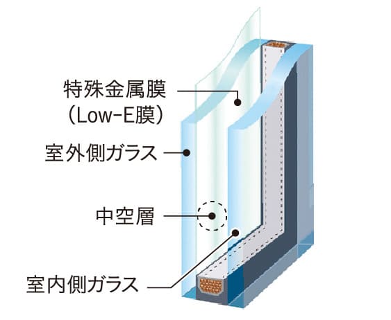 エコガラス（Low-E）