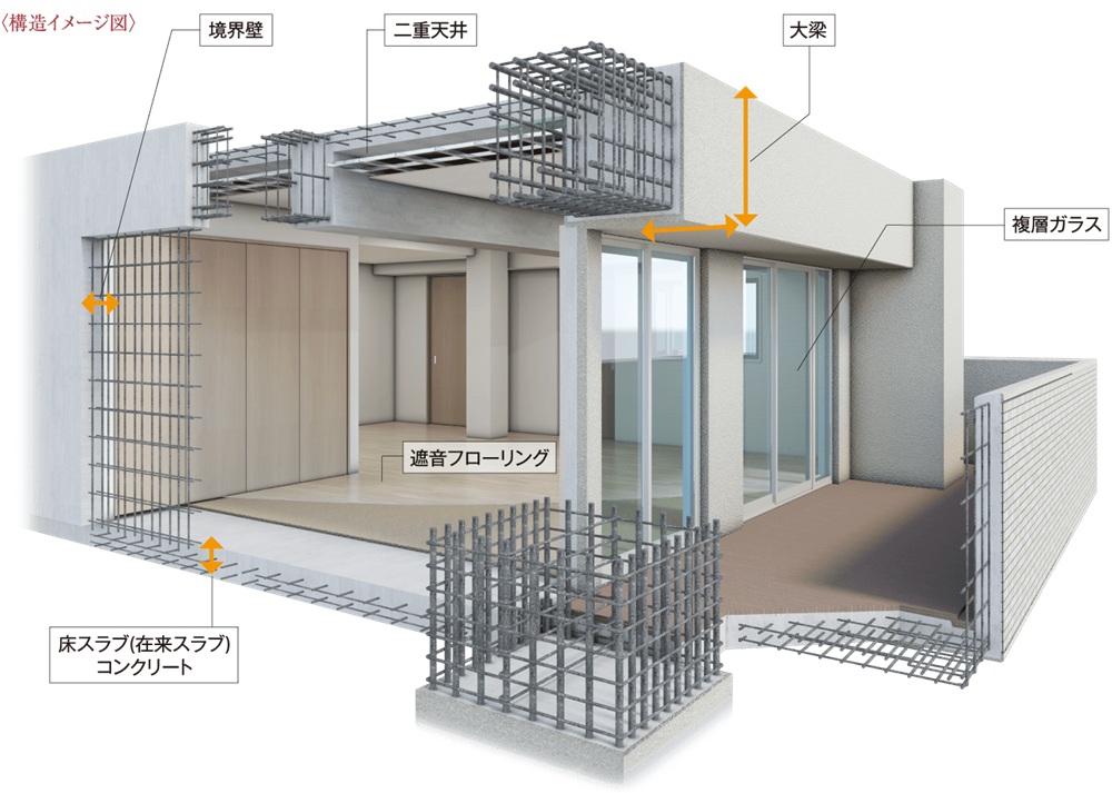 見えない構造にも徹底してこだわり、将来に確かな安心を。