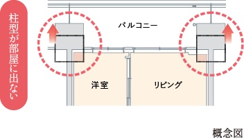 アウトフレーム工法