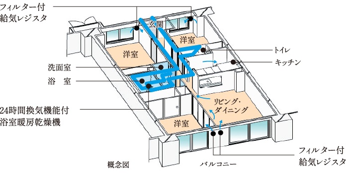 24時間換気システム