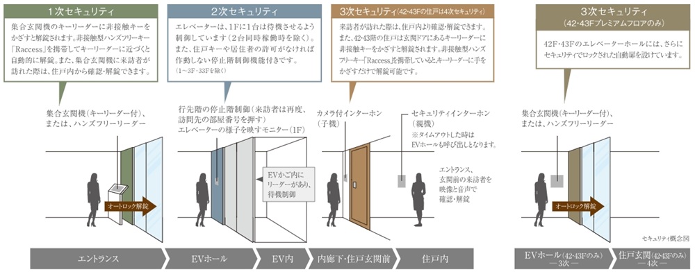 安心のセキュリティシステム