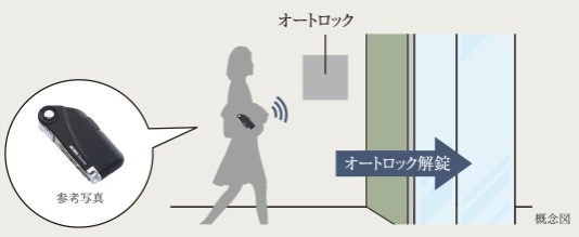 非接触型ハンズフリーキーRaccess（ラクセス）