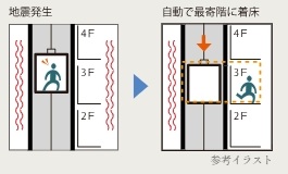 地震時管制装置付エレベーター