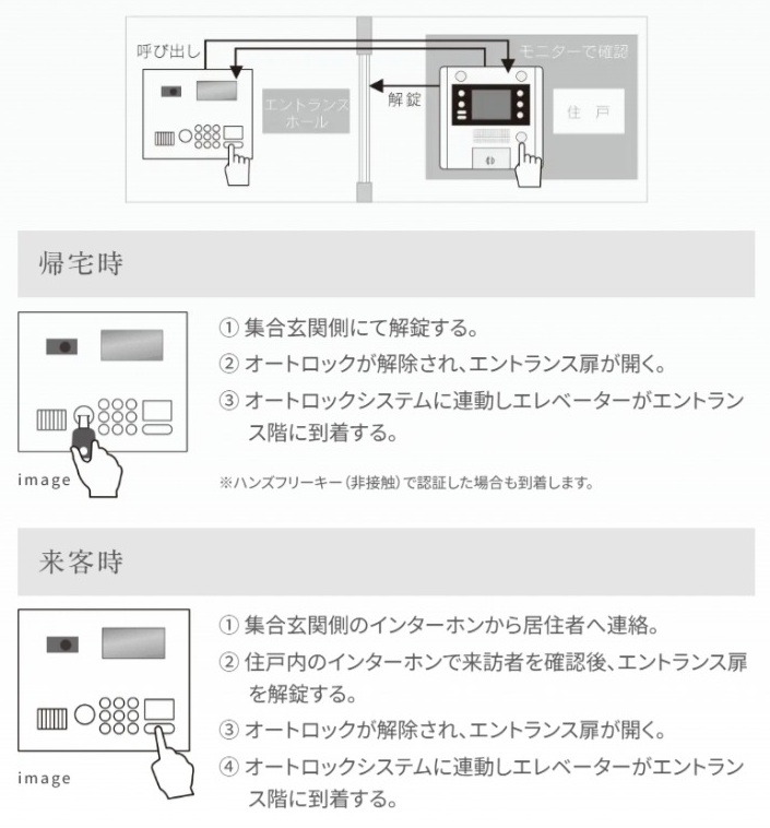 エレベーター連動オートロックシステム
