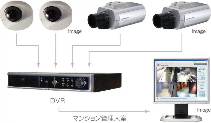 防犯カメラシステム