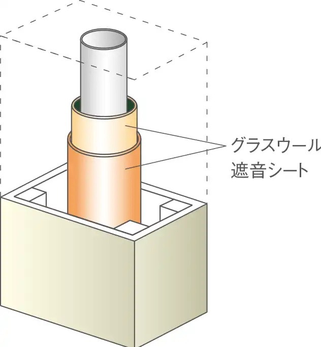 排水管二重防音