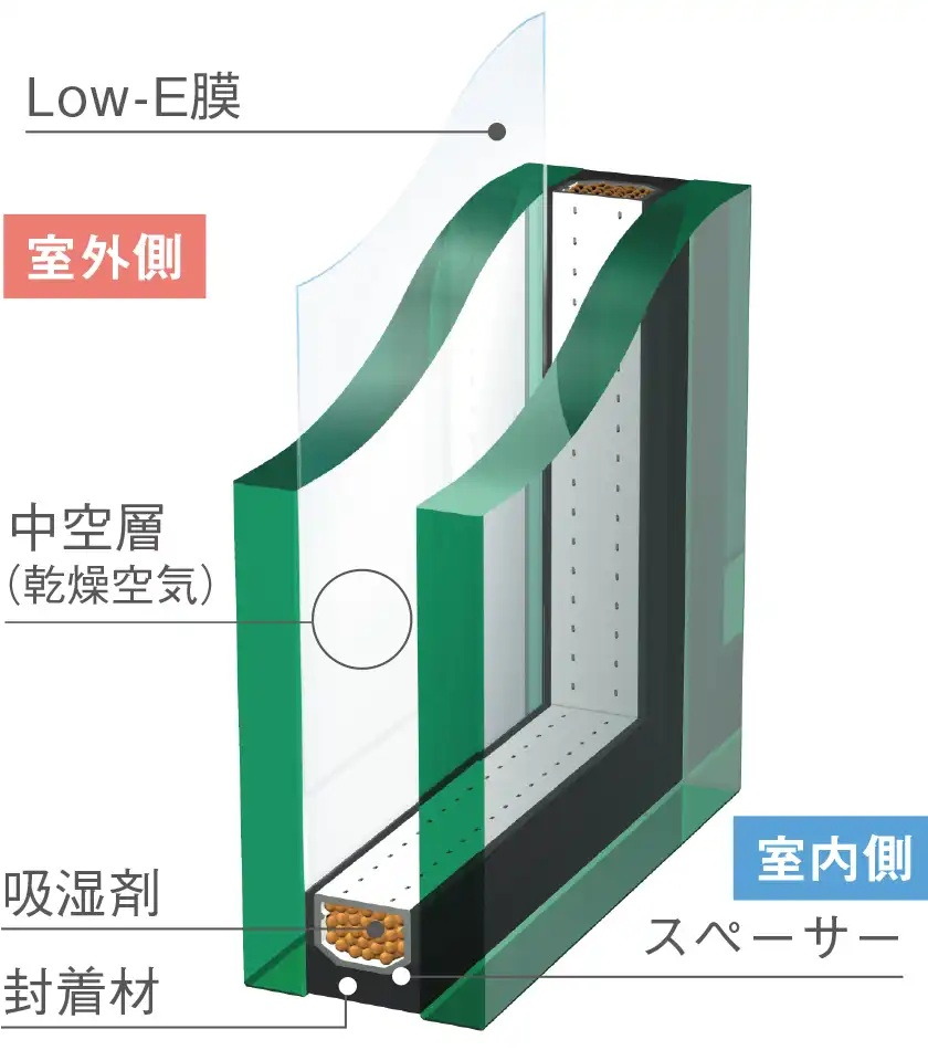 結露防止効果の高いLow-E複層ガラスを採用