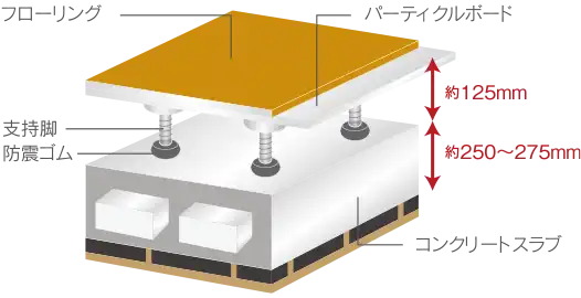 二重床・二重天井