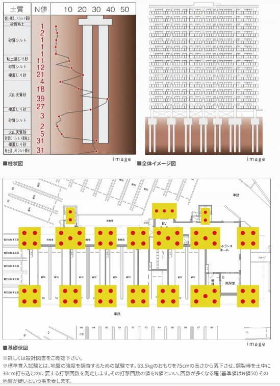 地盤調査・基礎設計