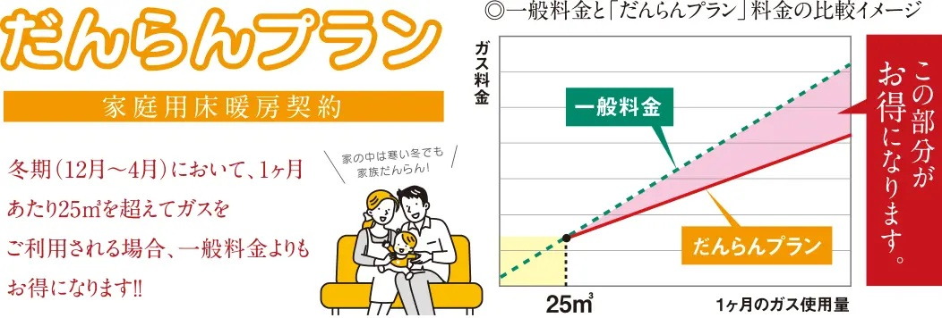 床暖房契約（だんらんプラン）でガス料金がお得に！！