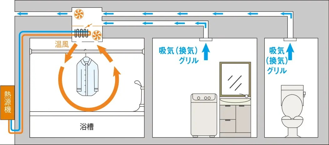 お部屋の空気をきれいに保つ24時間換気システム