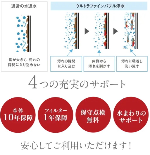 洗浄効果の仕組み