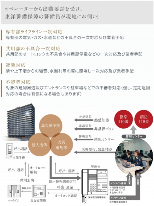 24時間体制のホームセキュリティシステム