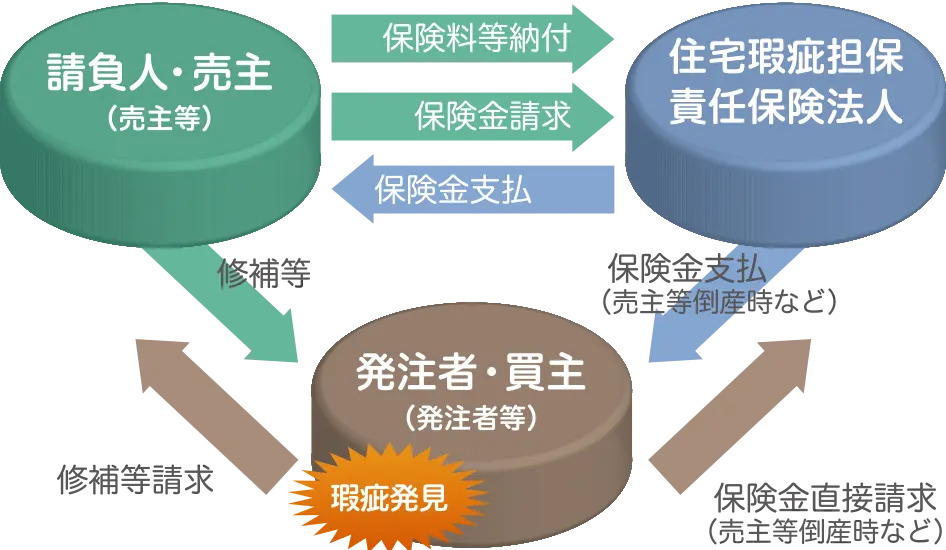 あんしん住宅瑕疵保険