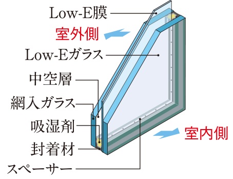 Low-E複層ガラス