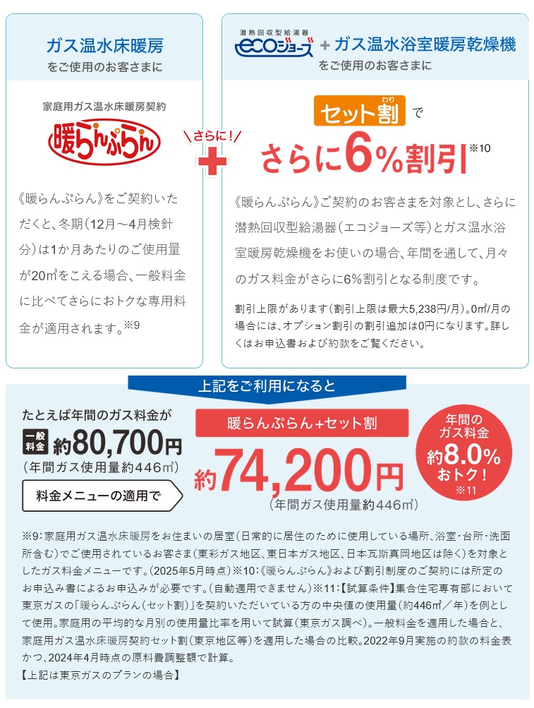 おトクなガス料金メニュー
