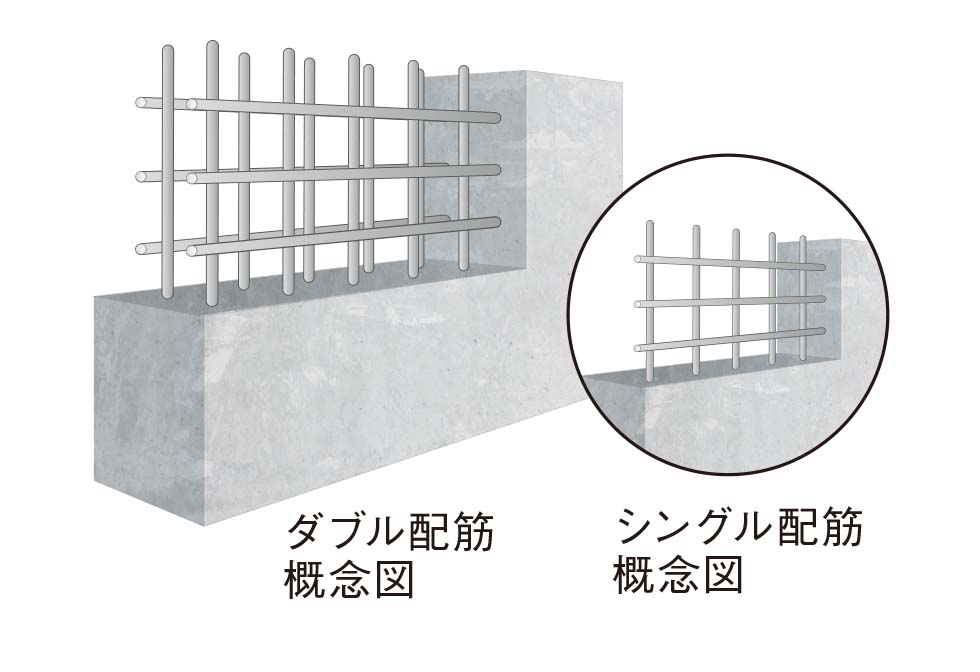 構造壁のダブル配筋