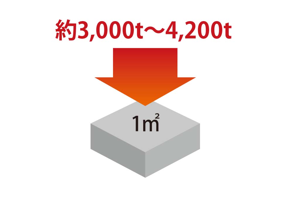 コンクリート強度