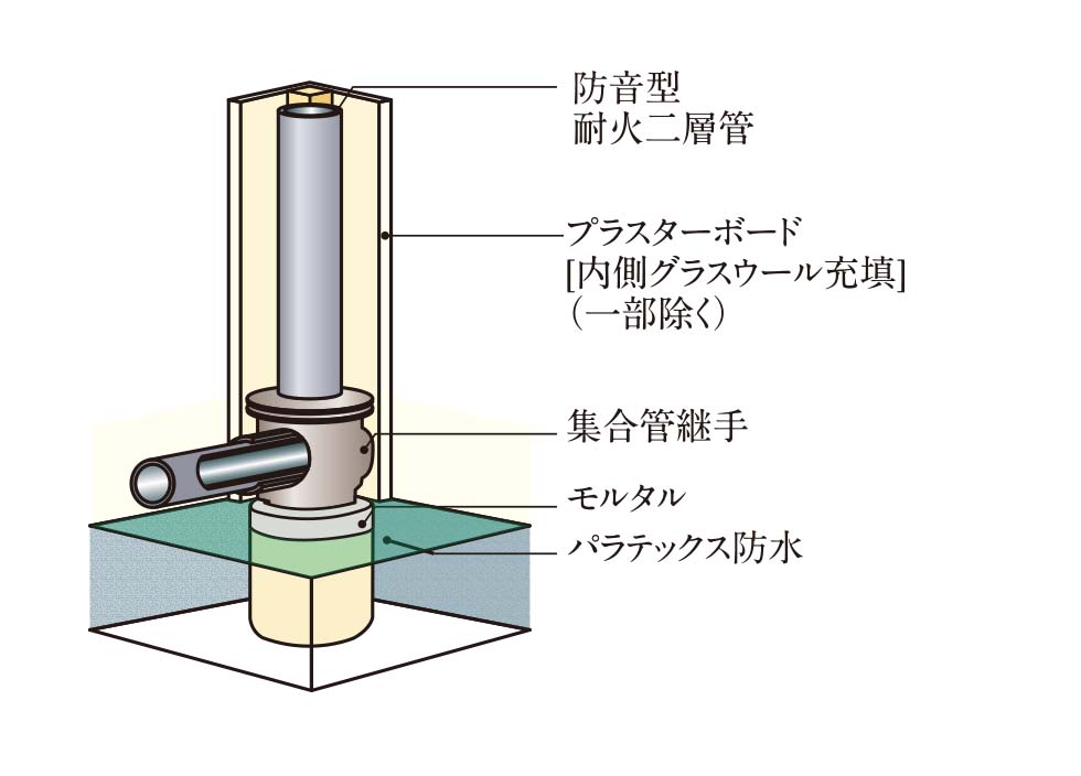 排水管の防音対策