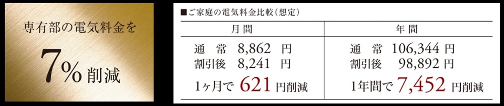 高圧一括受電サービス（BBIQ電力）