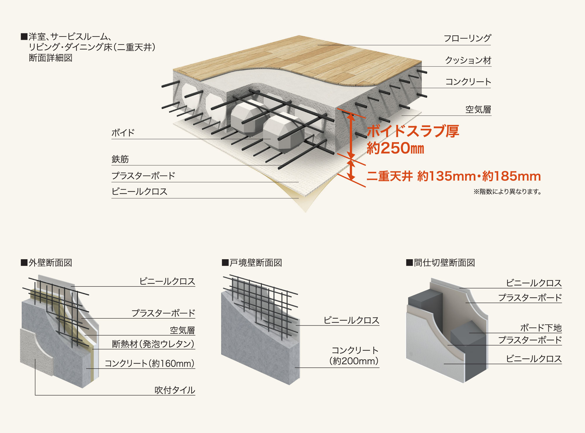安心の躯体構造