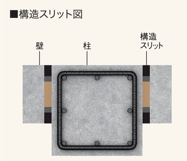 構造スリット