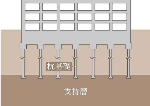杭基礎