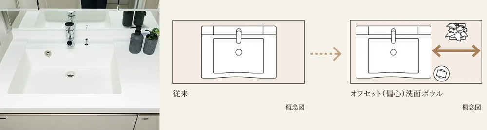 カウンター一体型洗面ボウル