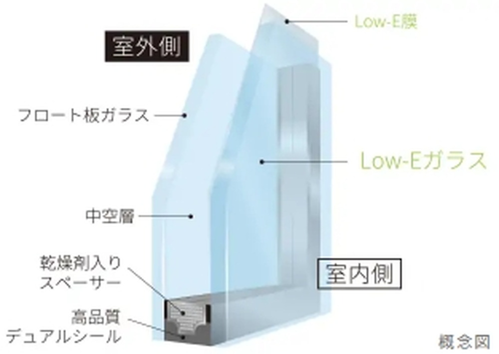 Low-E複層ガラス