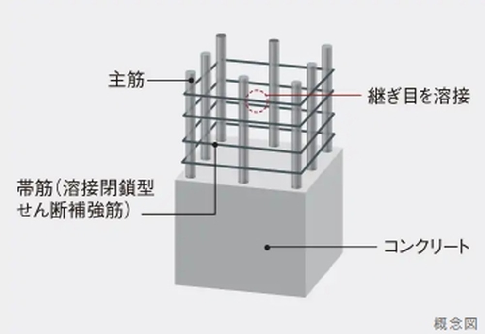溶接閉鎖型せん断補強筋