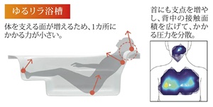 ゆるリラ浴槽
