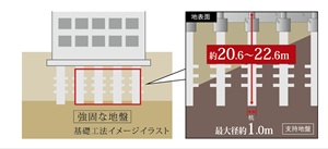 既成コンクリート杭