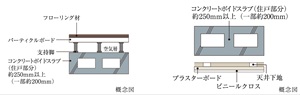 二重床・二重天井