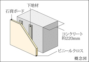 戸境壁約220mm