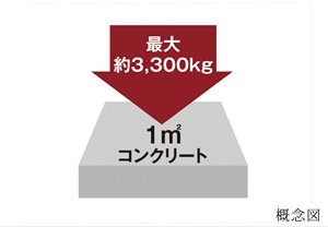 コンクリート強度