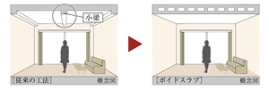 ボイドスラブ工法