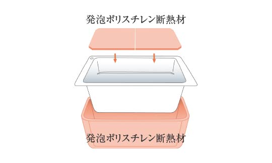 保温浴槽