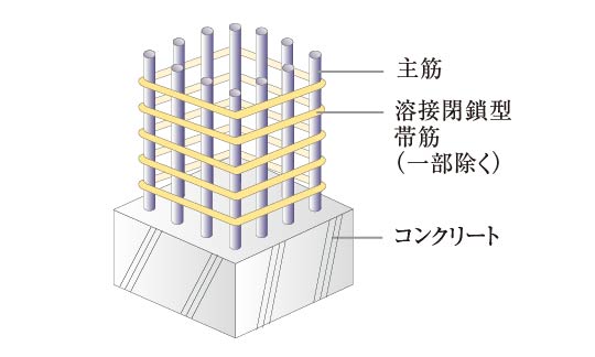 溶接閉鎖型帯筋