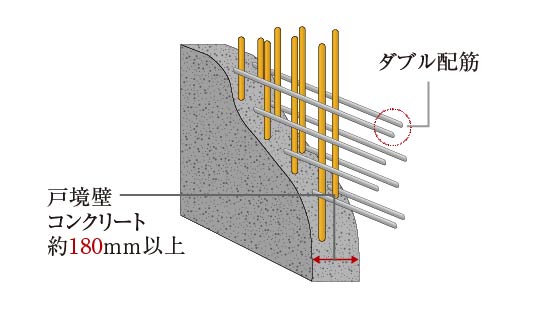 ダブル配筋
