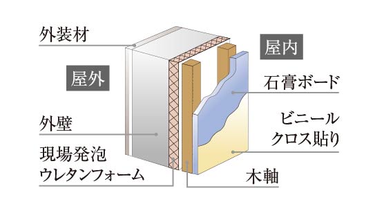 断熱工法