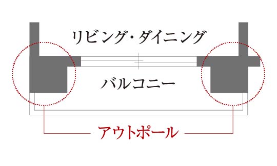 アウトポール設計（バルコニー面）