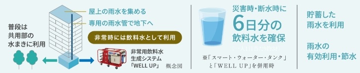 万が一の断水時、飲料水を確保するための『専用水槽』付