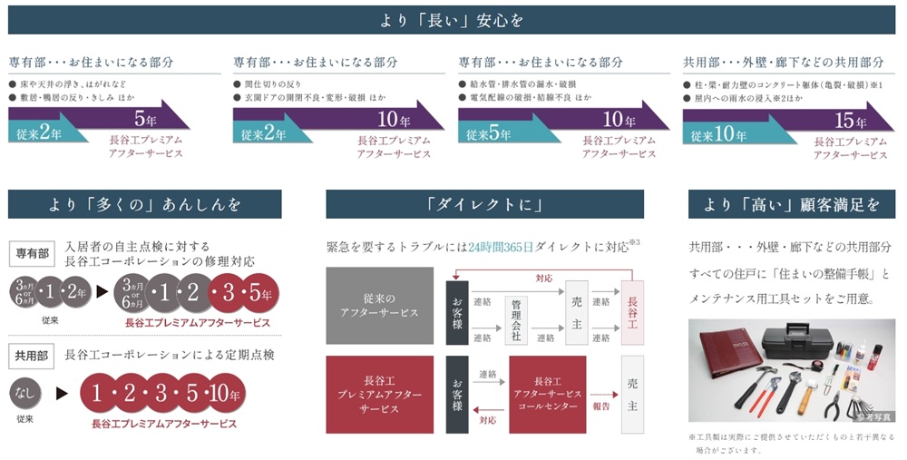 長谷工プレミアムアフターサービス
