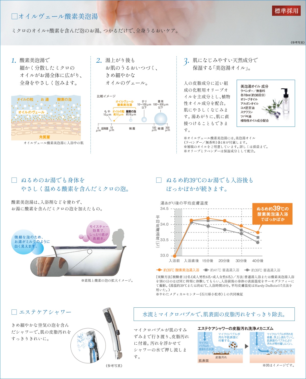 オイルヴェール酸素美泡湯