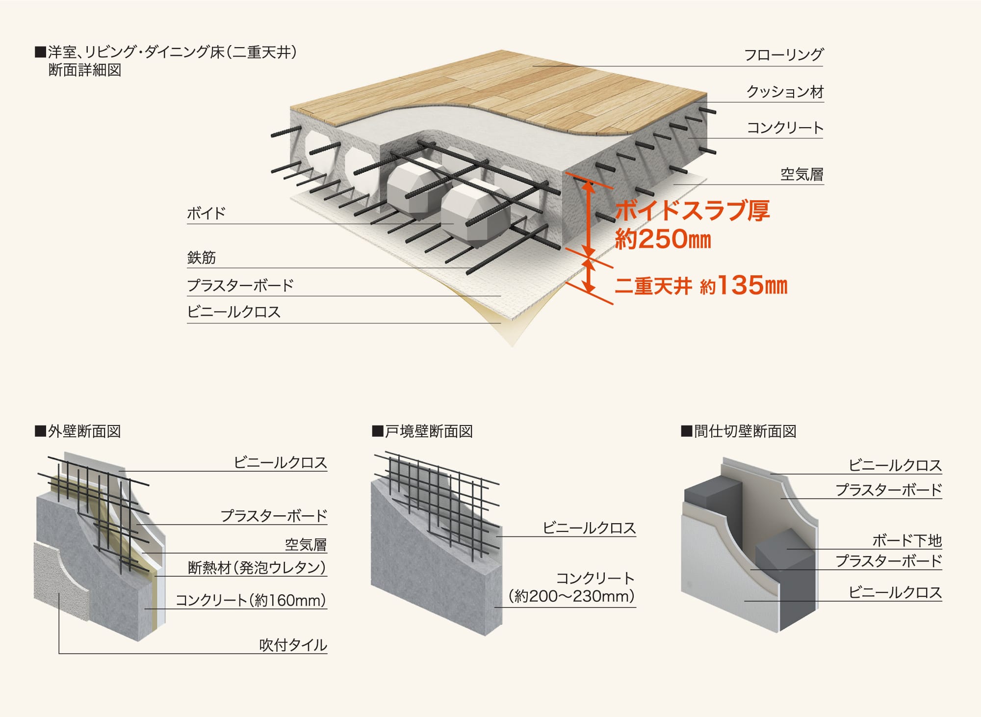 安心の躯体構造
