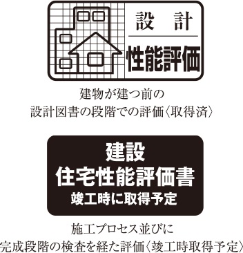 住宅性能表示制度