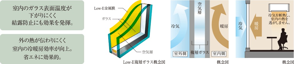 Low-E複層ガラス