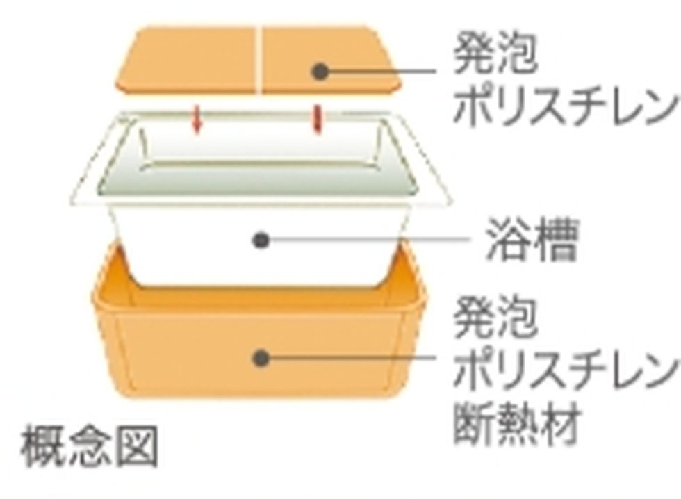 保温浴槽
