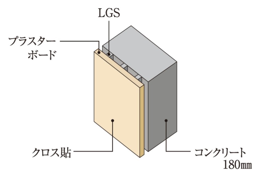 戸境壁