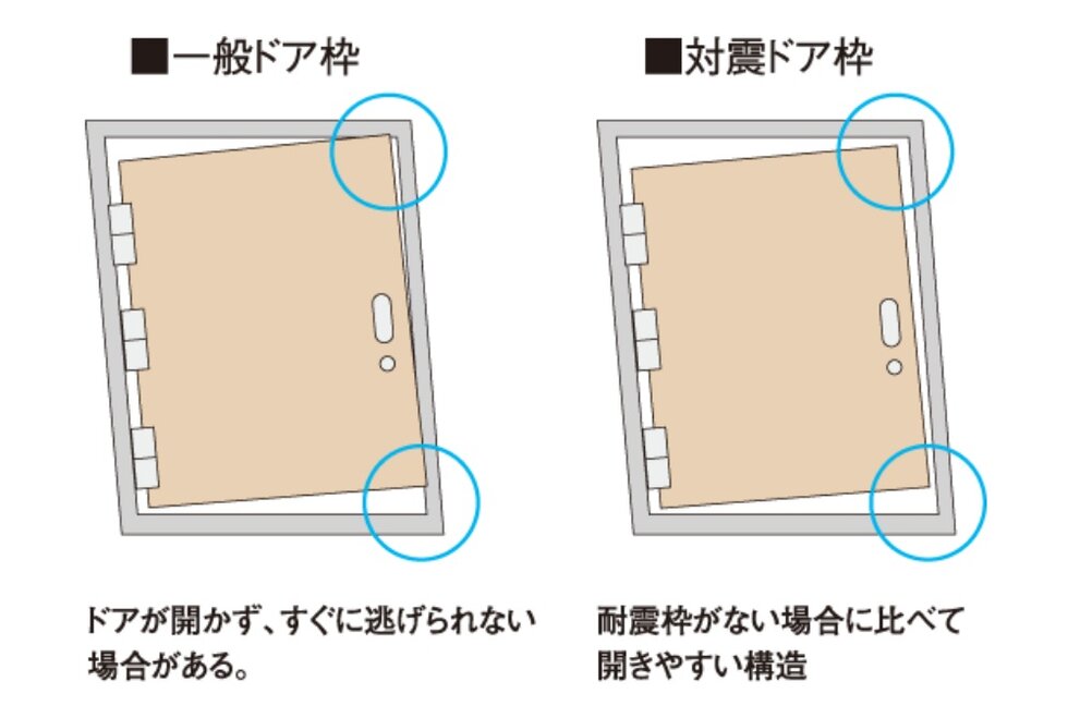 はさみ防止耐震枠